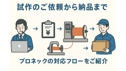 施策のご依頼から納品までのイメージ