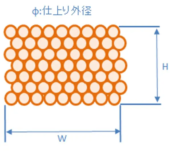 コイルの形状